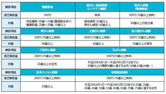 自己負担金