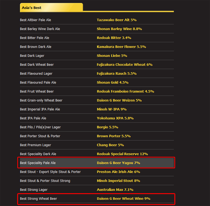 WBA World Beer Awards