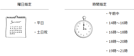 配送日時.png