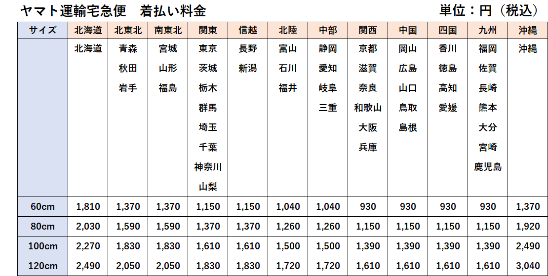 ヤマト運輸着払い料金.png