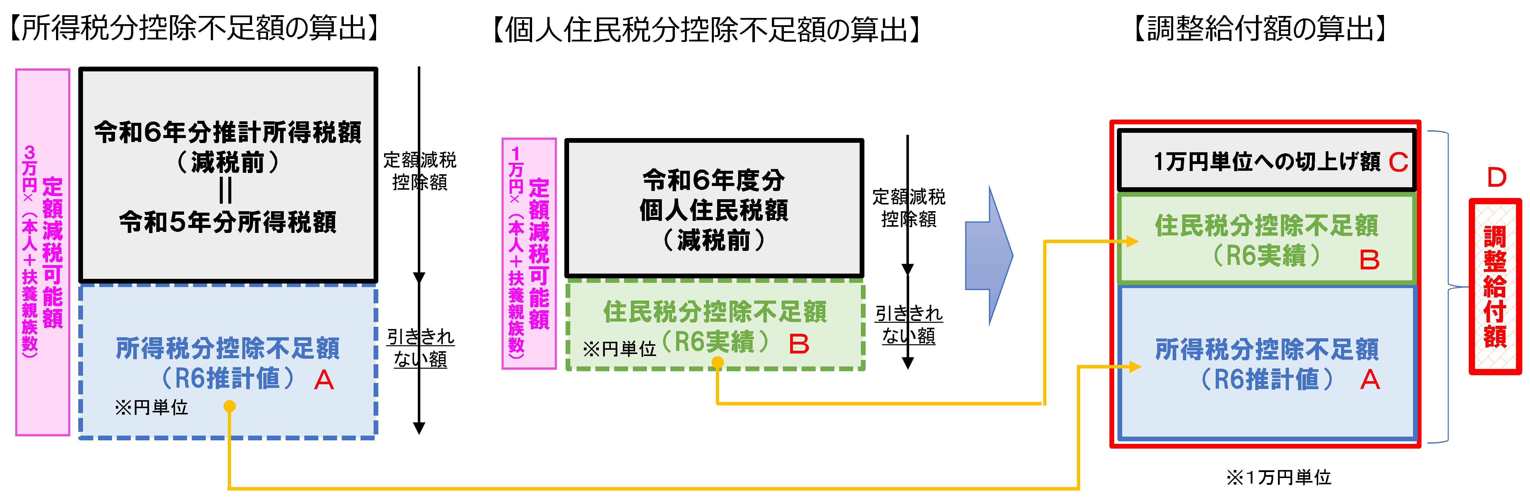 別添５　 調整給付説明資料.jpg