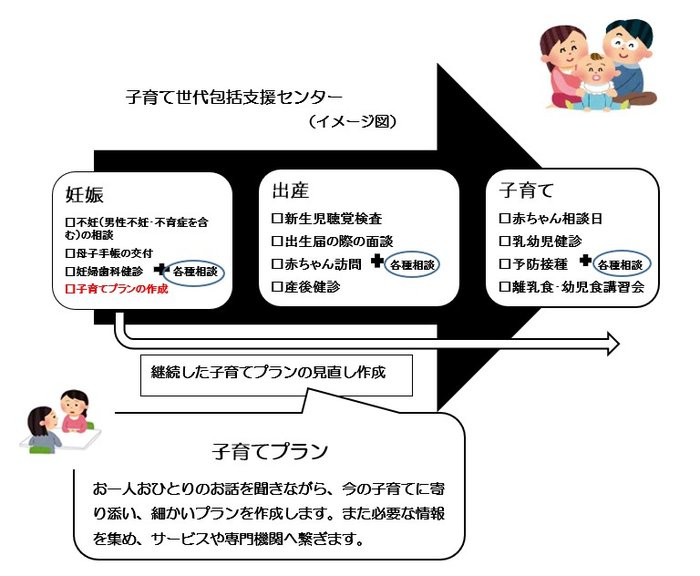 子育て世代包括支援センター事業.jpg