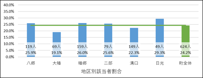 6-2認知機能リスク.png