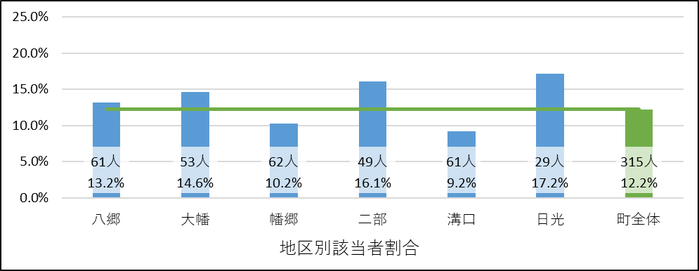 8-2社会参加等リスク.png