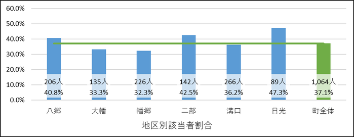 5-2運動転倒リスク.png