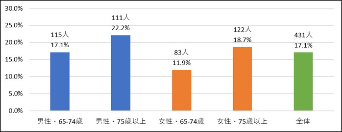 3-1心身の健康状態.png