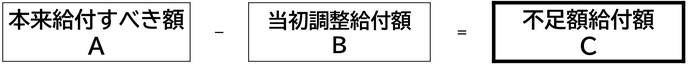 不足額給付Ⅰ給付額計算.png