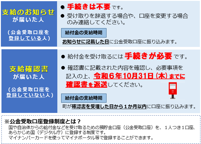 調整給付手続き方法.png