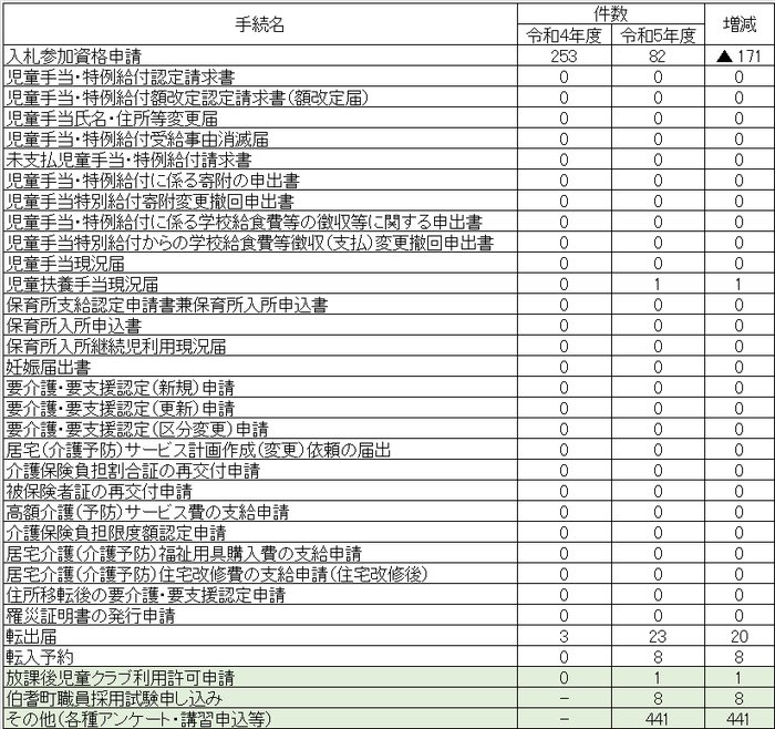 R5電子申請利用状況.png