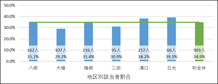 4-2口腔機能リスク.png