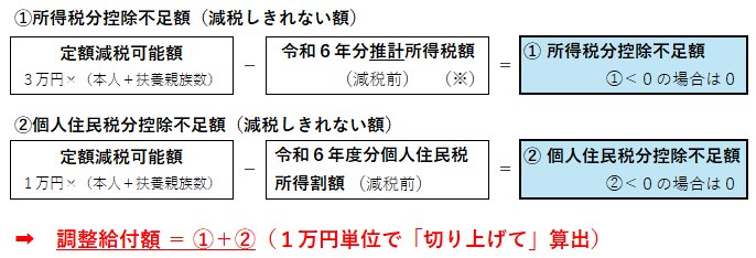 調整給付算定方法.png