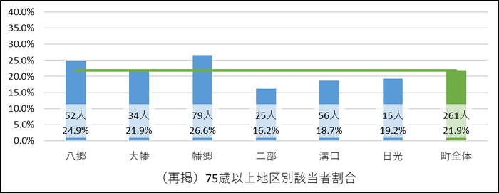 7-3喫煙リスク.png