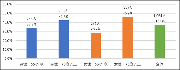 5-1運動転倒リスク.png