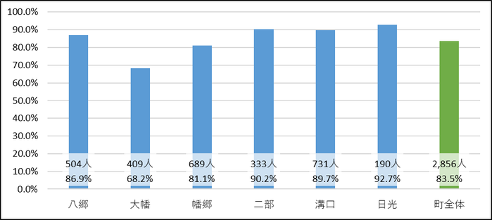 １．地区別アンケート回答状況.png