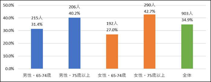 4-1口腔機能リスク.png