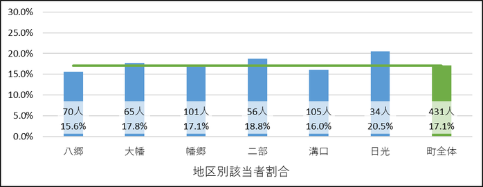 3-2心身の健康状態.png