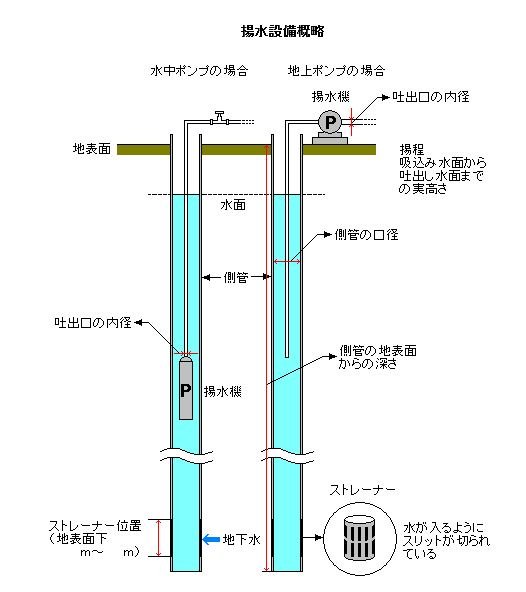 揚水設備概略.JPG