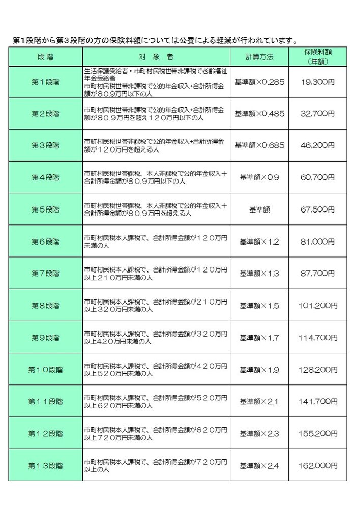 【HP用画像】令和7年度介護保険料.jpg