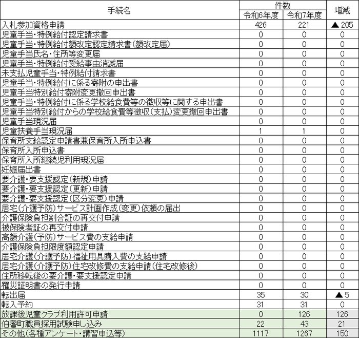 R7電子申請利用状況.png