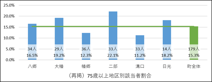 8-3社会参加等リスク.png