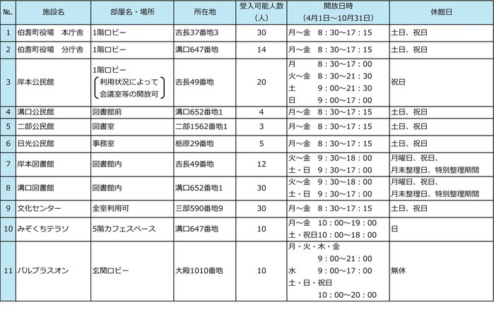 【ホームページ掲載用】クーリングシェルター指定施設一覧-2(1).jpg