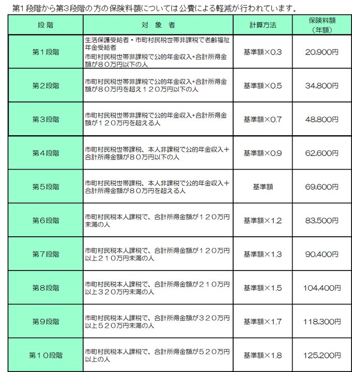 【HP用画像】令和3年度介護保険料.png