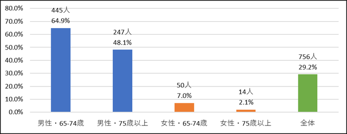 7-1喫煙リスク.png
