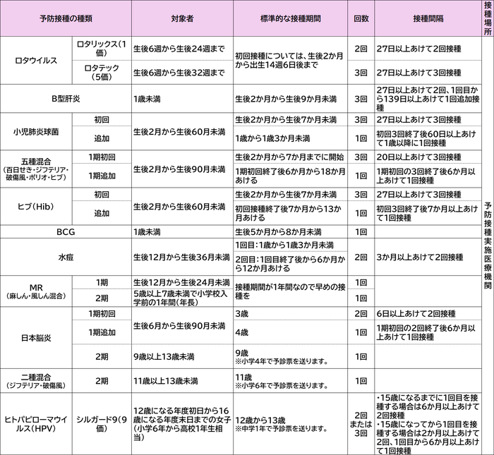 子どもの予防接種一覧(1).png