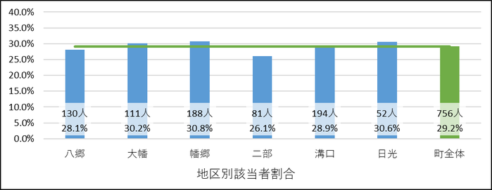 7-2喫煙リスク.png