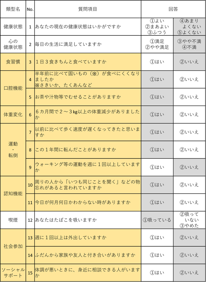 9フレイルのハイリスク者.png