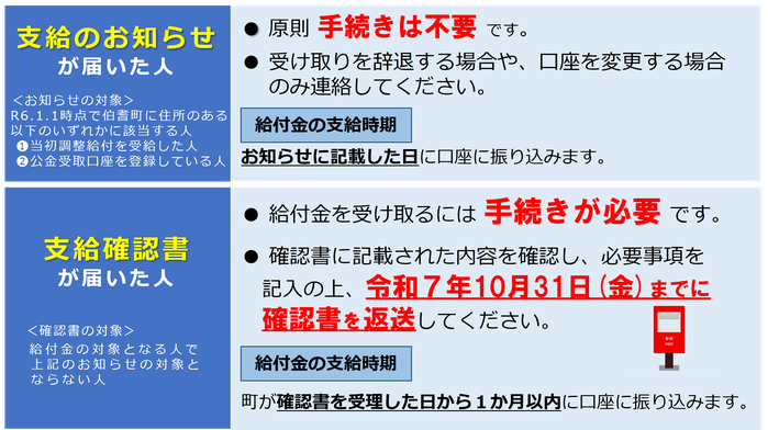 手続き方法改.png