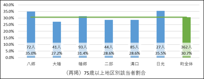 6-3認知機能リスク.png