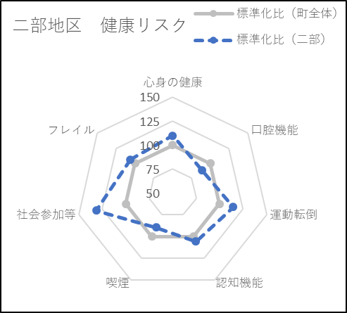 14-2二部.png