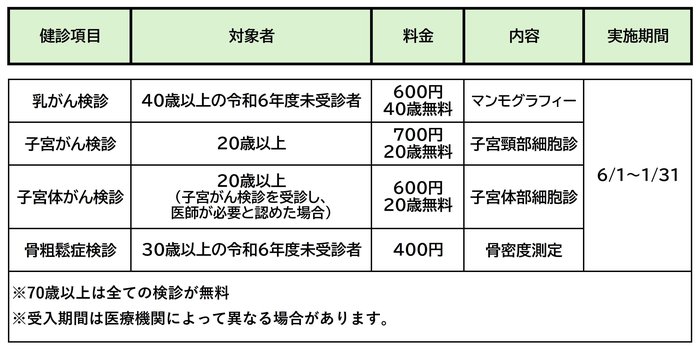R7住民健診日程-2.jpg