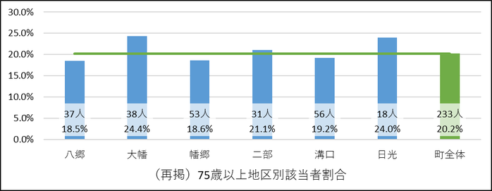 3-3心身の健康状態.png