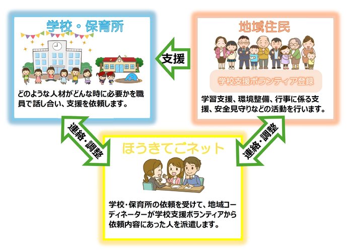学校支援ボランティアのしくみ.jpg
