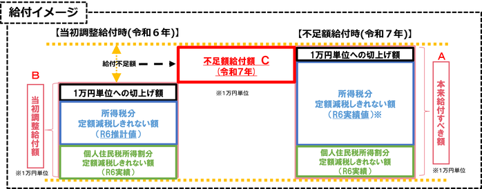 不足額給付Ⅰイメージ.png