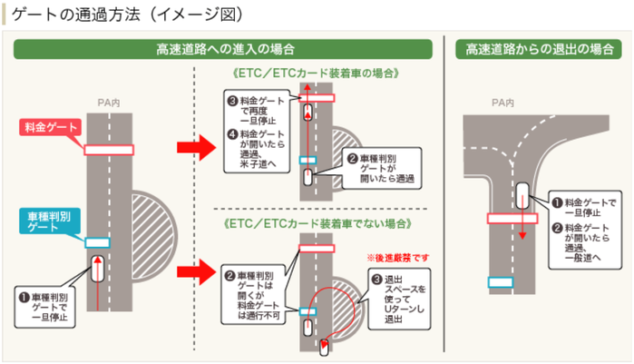 大山高原スマートインターチェンジゲート通過方法