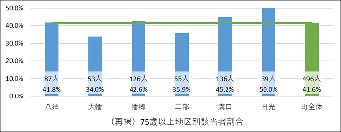 4-3口腔機能リスク.png