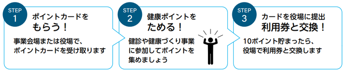 健康ポイントの流れ.png